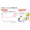 「カンロ ノンシュガー果実のど飴/90g 1袋」の商品サムネイル画像5枚目
