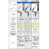 「関孫六 わかたけ 三徳 包丁 ナイフ 165mm ステンレス 貝印 AB5420」の商品サムネイル画像2枚目