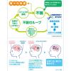 「【ビデオ通話対象】ドリエルEX 6カプセル エスエス製薬  睡眠改善薬 寝つきが悪い、眠りが浅い【指定第2類医薬品】」の商品サムネイル画像6枚目