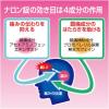 「【ビデオ通話対象】ナロン錠 48錠 大正製薬★控除★ 頭痛 生理痛 発熱【指定第2類医薬品】」の商品サムネイル画像6枚目