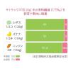 「サトラックス「分包」 40包 佐藤製薬 便秘 便秘薬 頭重 のぼせ 肌あれ 吹出物 食欲不振 食欲減退 腹部膨満 腸内異常醗酵 痔【指定第2類医薬品】」の商品サムネイル画像8枚目