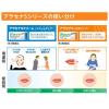 「アラセナS 2g 佐藤製薬★控除★ アラセナ 口唇ヘルペス再発治療薬 口唇 唇 ヘルペス【第1類医薬品】」の商品サムネイル画像8枚目