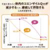「マルチビタミン ミネラル コエンザイムQ10  約30日分(120粒入り)【小林製薬の栄養補助食品】　1袋　サプリメント」の商品サムネイル画像4枚目