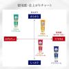 「メンソレータム ハンドベール 薬用うるおいジェル 70g  2個」の商品サムネイル画像4枚目