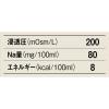 「アスクル限定 はたらくひとの水分補給 500ml 1セット（2本） 五洲薬品 オリジナル」の商品サムネイル画像4枚目