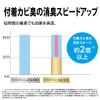 「シャープ プラズマクラスターイオン発生機 IG-NX15-W ホワイト 車載対応タイプ」の商品サムネイル画像8枚目