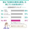 「命の母 ホワイトルナ ネムルナ 加味逍遙散錠（かみしょうようさん） 生理前からの眠気に 40錠 小林製薬【第2類医薬品】」の商品サムネイル画像4枚目