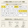 「クノール ポタージュで食べる豆と野菜 北海道コーン 豆乳仕立て 1セット（3個）　野菜スープ　味の素」の商品サムネイル画像9枚目