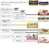 「メディコートアドバンス 関節・筋肉の健康維持 11歳から チキン味 国産 2kg（500g×4袋）1袋 ペットライン ドッグフード」の商品サムネイル画像6枚目