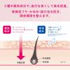 「Ceraprier（セラプリエ）薬用育毛 頭皮しっとりローション 150ml 柳屋本店」の商品サムネイル画像6枚目