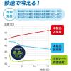 「サンワサプライ スマートフォンクーラー(ペルチェ素子) TK-CLN24 1個」の商品サムネイル画像4枚目