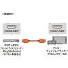 「サンワサプライ ウルトラハイスピードHDMIケーブル KM-HD20-U15 1本」の商品サムネイル画像3枚目