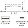 「サンワサプライ ミニUSBケーブル(5m) KU-AMB550K 1本」の商品サムネイル画像3枚目