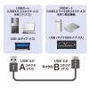「サンワサプライ USB3.0マイクロケーブル(A-MicroB) 0.5m 超ごく細 KU30-AMCSS05K 1本」の商品サムネイル画像2枚目