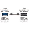 「サンワサプライ USB3.0マイクロケーブル(A-MicroB) 0.5m 超ごく細 KU30-AMCSS05K 1本」の商品サムネイル画像3枚目
