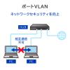 「アイ・オー・データ機器 ループ検知・防止機能、ポートVLAN対応 L2スイッチングハブ 16ポート ETG-ESH16LM 1個」の商品サムネイル画像5枚目