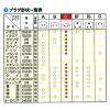 「オーム電機 海外用電源形状変換プラグ Cタイプ TRA-A0848C 1個」の商品サムネイル画像2枚目