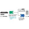 「サンワサプライ パソコン自動切替器用ケーブル(3.0m) SW-KLU300N 1個」の商品サムネイル画像2枚目
