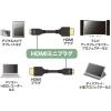 「サンワサプライ イーサネット対応ハイスピードHDMIミニケーブル(3m) KM-HD22-30K 1本」の商品サムネイル画像4枚目