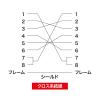 「サンワサプライ RS-232Cケーブル KRS-403XF5N 1本」の商品サムネイル画像4枚目
