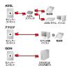 「サンワサプライ コア付シールドツイストモジュラーケーブル TEL-FST-3N2 1本」の商品サムネイル画像4枚目