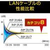 「サンワサプライ カテゴリ8メッシュフラットLANケーブル KB-T8MEFL-005BK 1個」の商品サムネイル画像5枚目