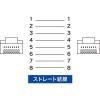 「サンワサプライ カテゴリ6準拠極細LANケーブル(ブラック・0.15m) KB-SL6-0015BK 1本」の商品サムネイル画像5枚目