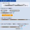 「サンワサプライ 15Aコンセントバー TAP-MR7485 1個」の商品サムネイル画像6枚目