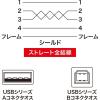 「サンワサプライ ナイロンメッシュUSB2.0ケーブル(3m) KU20-NM30K2 1本」の商品サムネイル画像2枚目