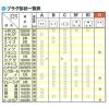 「オーム電機 海外用電源形状変換プラグ Oタイプ TRA-A0851O 1個」の商品サムネイル画像2枚目