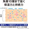 「【アウトレット】【Goエシカル】訳あり ニュートロジーナ ノルウェーフォーミュラ ディープモイスチャー ボディミルク 乾燥肌 無香料 250ml」の商品サムネイル画像4枚目