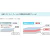 「フジテックス ラミネートフィルム100μ A4サイズ長辺シールタイプ '1117033034 1箱(100枚入)」の商品サムネイル画像3枚目