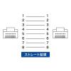 「【アウトレット】サンワサプライ カテゴリ6フラットケーブル15m(ブラック) KB-FL6-15BKN 1本」の商品サムネイル画像2枚目