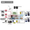 「サンワサプライ USB・PS/2コンソール両対応パソコン自動切替器(2:1) SW-KVM2HVCN 1個」の商品サムネイル画像6枚目