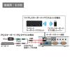 「サンワサプライ USB・PS/2コンソール両対応パソコン自動切替器(2:1) SW-KVM2HVCN 1個」の商品サムネイル画像8枚目