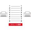 「サンワサプライ ツメ折れ防止CAT5eLANケーブル LA-Y5TS-15D 1本」の商品サムネイル画像4枚目
