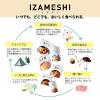 「【ワゴンセール】【日々の備え】杉田エース IZAMESHI イザメシ チョコデニッシュ 1個（わけあり品）」の商品サムネイル画像7枚目