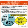「彩食健美 うさぎ用 7種ブレンド 肥満ケア 800g 国産 2袋 ジェックス」の商品サムネイル画像4枚目