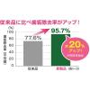 「ペットキッス 食後の歯みがきガム 無添加 やわらかタイプ 超小〜小型犬用 国産 80g 10袋 ドッグフード デンタルケア まとめ買い」の商品サムネイル画像5枚目