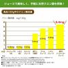 「ケレス沖縄 大宜味村産青切シークヮーサージュース 270ml 【機能性表示食品】 1本」の商品サムネイル画像8枚目