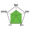 「【ワゴンセール】【賞味期限2026/7/21】【粉】三本コーヒー 有機栽培珈琲 吟煎 1袋（180g）（わけあり品）」の商品サムネイル画像3枚目