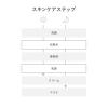 「dプログラム バランス＆アクネケア セット ＥＸ 資生堂」の商品サムネイル画像7枚目