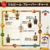 「ジムビーム　40度　700ml　1セット（3本）正規品　サントリー　バーボンウイスキー」の商品サムネイル画像7枚目