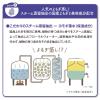 「サナ エステニー ボディヒートクリーム 150g 常盤薬品工業」の商品サムネイル画像4枚目