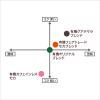 「【ワゴンセール】【コーヒー粉】小川珈琲店 有機珈琲カフェインレスモカ 粉 1袋（140g）（わけあり品）」の商品サムネイル画像5枚目