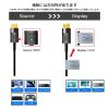 「Vodaview 4.5mm AOCロングHDMIケーブル15m 4K60Hz フルHD 60Hz VV-HDMI150AA-AOCV2-B 1本」の商品サムネイル画像4枚目