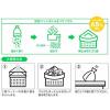 「再生 水切りゴミ袋 三角コーナー用 日本製 1セット（1袋（50枚入）×3）宇部フィルム」の商品サムネイル画像4枚目