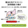 「（機能性表示食品）伊右衛門　インスタント緑茶　スティックタイプ　血糖値　1箱（30本）　宇治の露製茶」の商品サムネイル画像4枚目