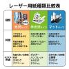 「エレコム レーザー専用紙/片面光沢/標準/A4/30枚 ELK-GRHA430 1個(30枚入)」の商品サムネイル画像3枚目