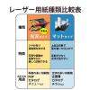 「エレコム レーザー用紙/セミ光沢/厚手/両面/A4/50枚 ELK-GANA450 1個」の商品サムネイル画像7枚目